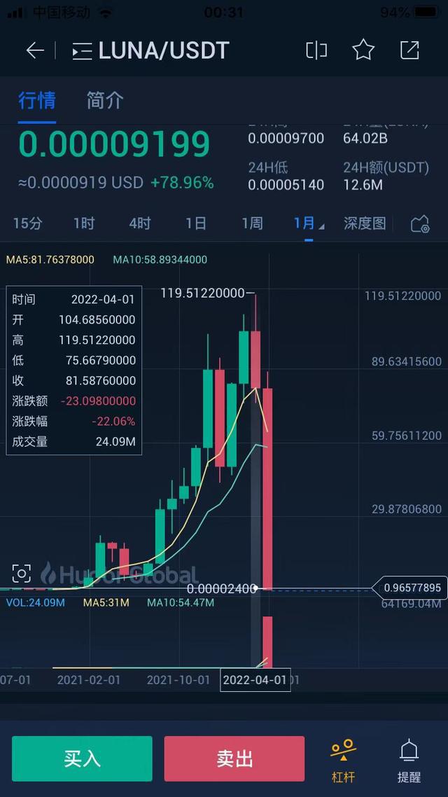 今日虚拟币行情,今日虚拟币最新行情