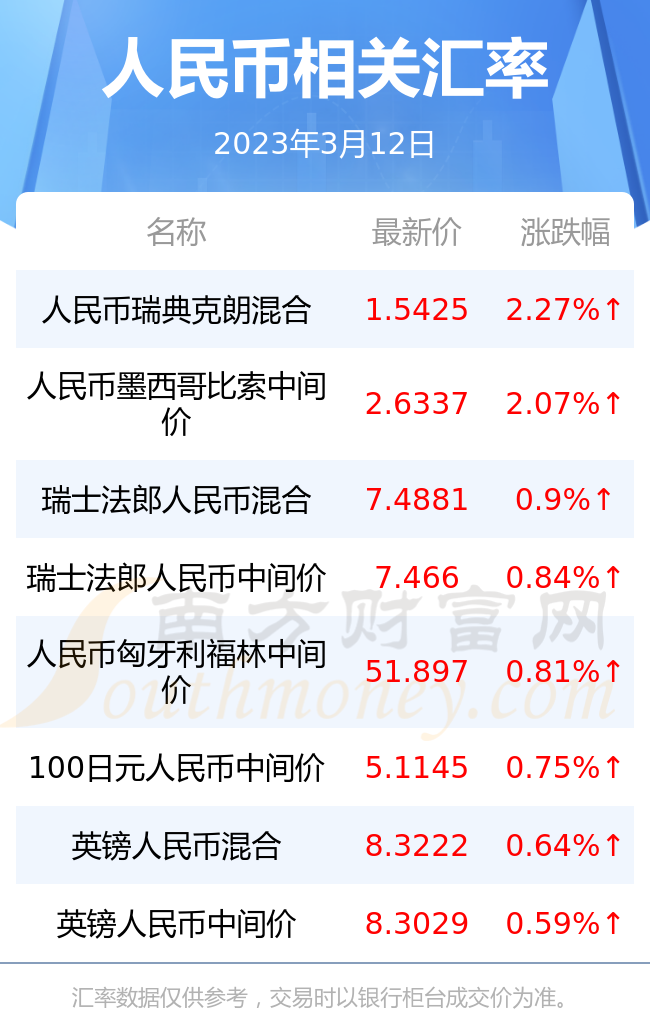 包含usdt属于什么币种汇率的词条