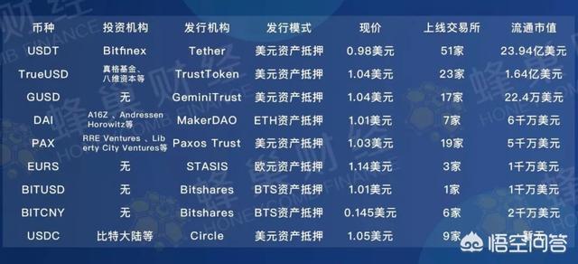 包含usdt属于什么币种汇率的词条