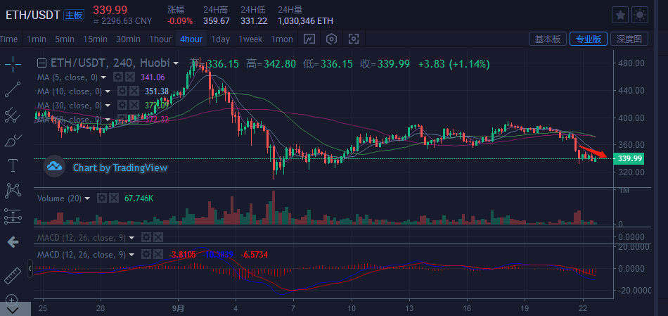 btc价格今日行情USDT,btc价格今日行情 USDT