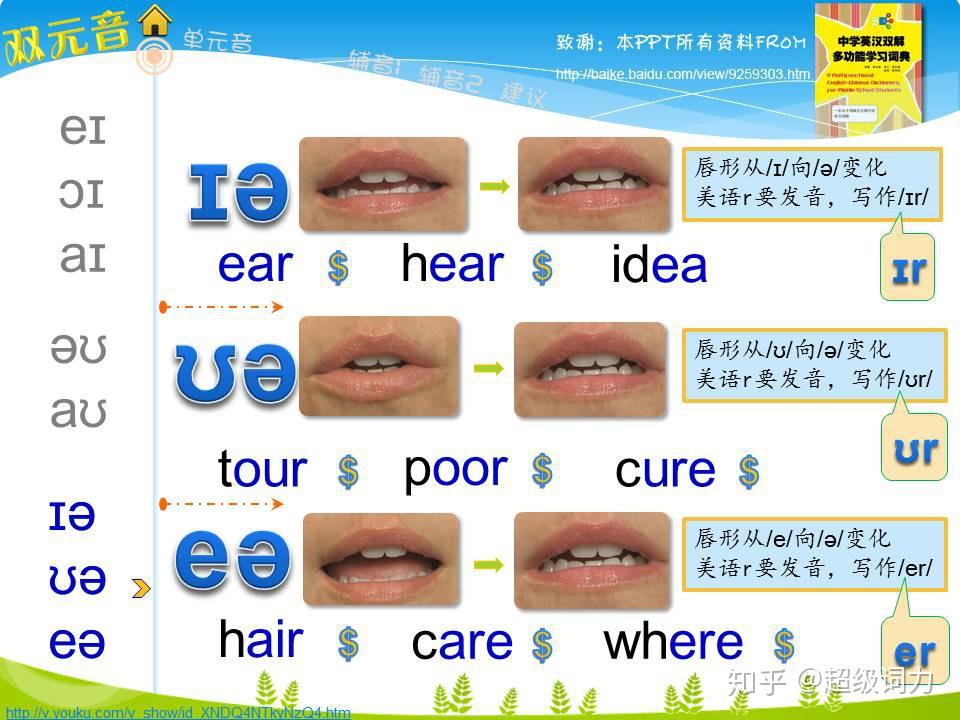 包含whatsapp的音标怎么读的词条