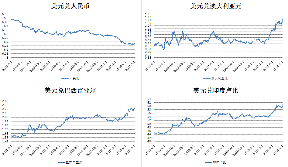 usd兑rmb汇率,usd货币对人民币汇率