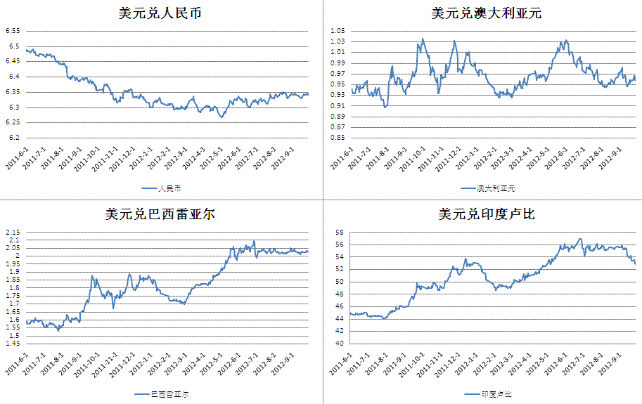 usd兑rmb汇率,usd货币对人民币汇率