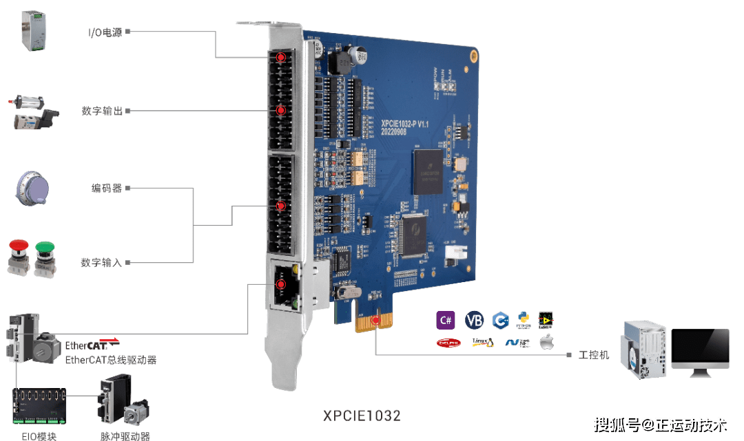 ethercat和profinet的区别,ethernetip和ethernetcat