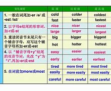 Particularity形容词,particular的形容词和副词