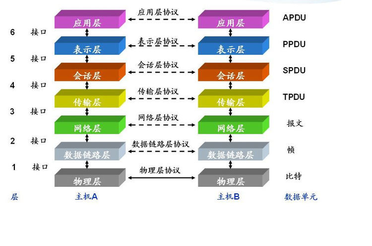 telegreat代理连接ip免费,telegreat代理连接ip免费2023手机