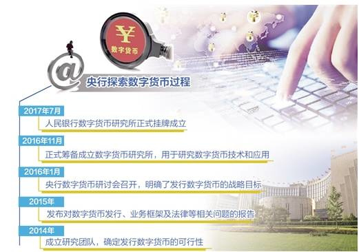 虚拟币和数字币的区别,数字货币跟虚拟币的区别