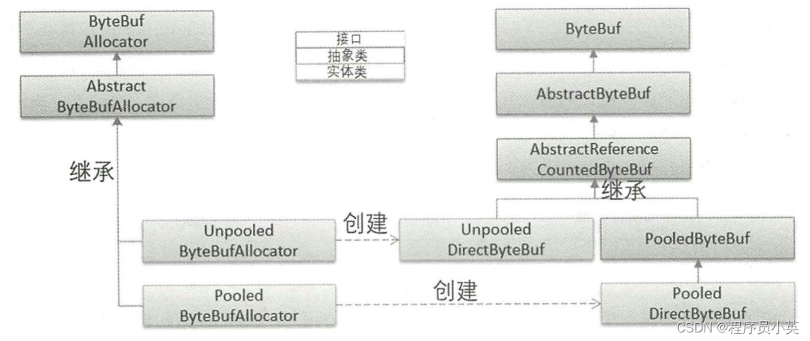 transferto,transferTo会导致内存