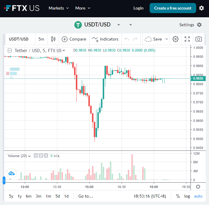 usdt换算美元,usdt换算成美元