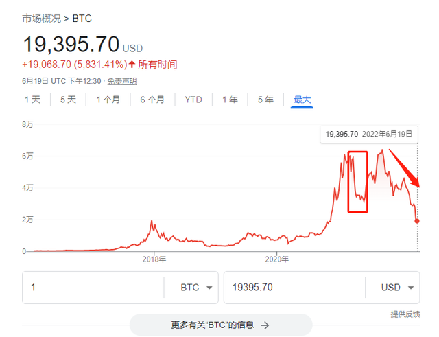 比特币最全历史价格明细图,比特币最全历史价格明细图表