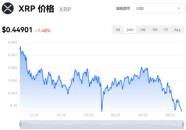 瑞波币行情走势,瑞波币xag最新价格