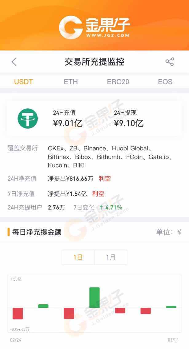 im钱包怎么收usdt,im钱包的usdt可以直接卖掉吗