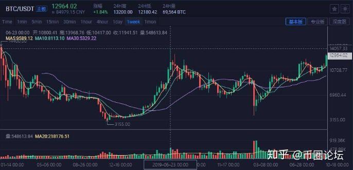 比特币是什么时候开始暴涨的,比特币是从什么时候开始暴涨的