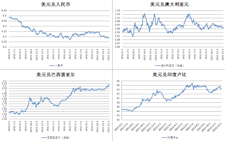 usd汇率转换人民币汇率是多少,usd汇率转换人民币汇率是多少钱