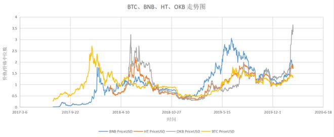 比特币暴涨的逻辑,比特币暴涨的逻辑是什么