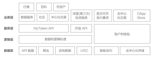 mytoken官网app,mytoken官网app下载