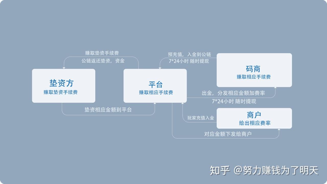 usdt如何开户,usdt账户怎么开