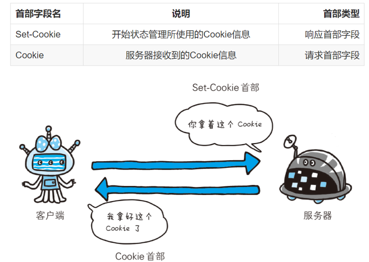 token代替session,token sessionid