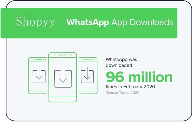 whatsapp安卓版下载2020,whatsapp安卓版官方下载2020