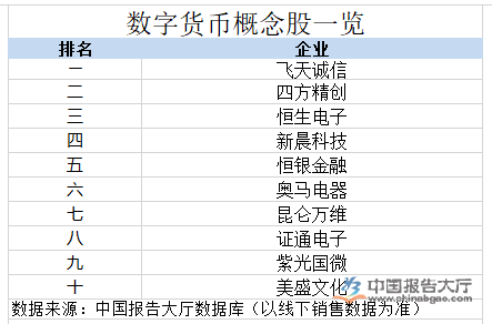 数字货币概念股票一览表,数字货币概念股票一览表图