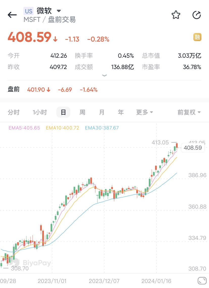 usdt汇率美金,usdt汇率美金今天