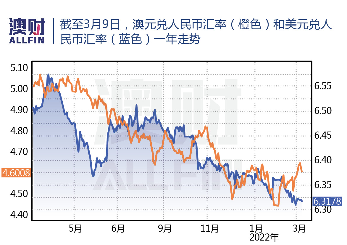 澳元人民币最新汇率新浪,澳元兑换人民币汇率走势图新浪财经