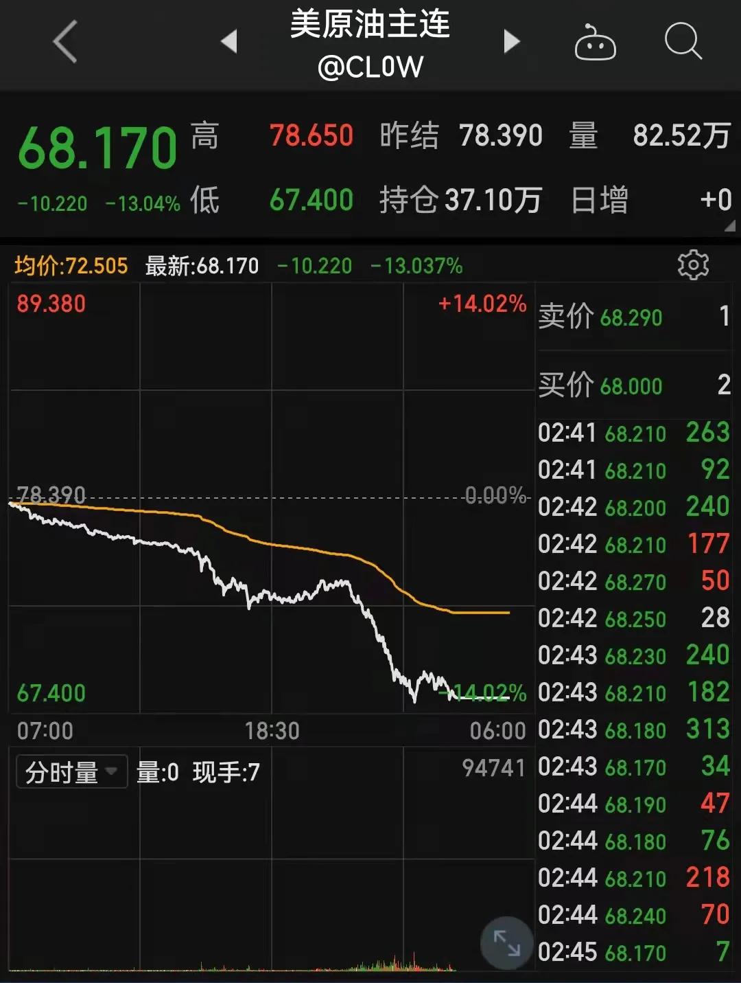 纽约原油cfd,纽约原油期货实时行情