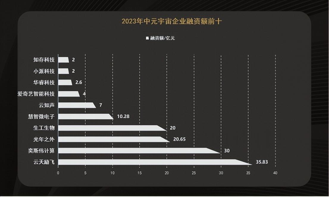 逸尚联合投资元宇宙2023,逸尚联合投资元宇宙2023收藏图