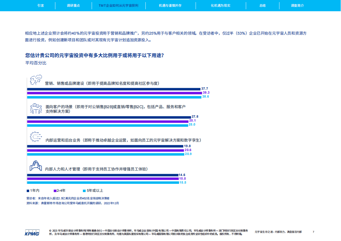 逸尚联合投资元宇宙2023,逸尚联合投资元宇宙2023收藏图 逸尚联合投资元宇宙2023,逸尚联合投资元宇宙2023收藏图