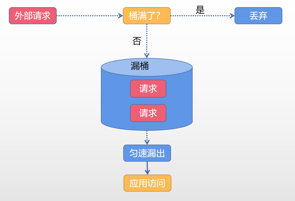 token算法,token 算法