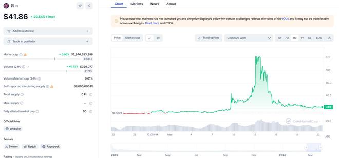 pi币中国回收价格表分投趣的简单介绍