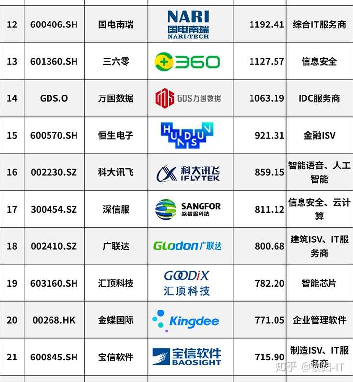 中国数字货币有哪些上市公司,中国推出数字货币 相关上市企业