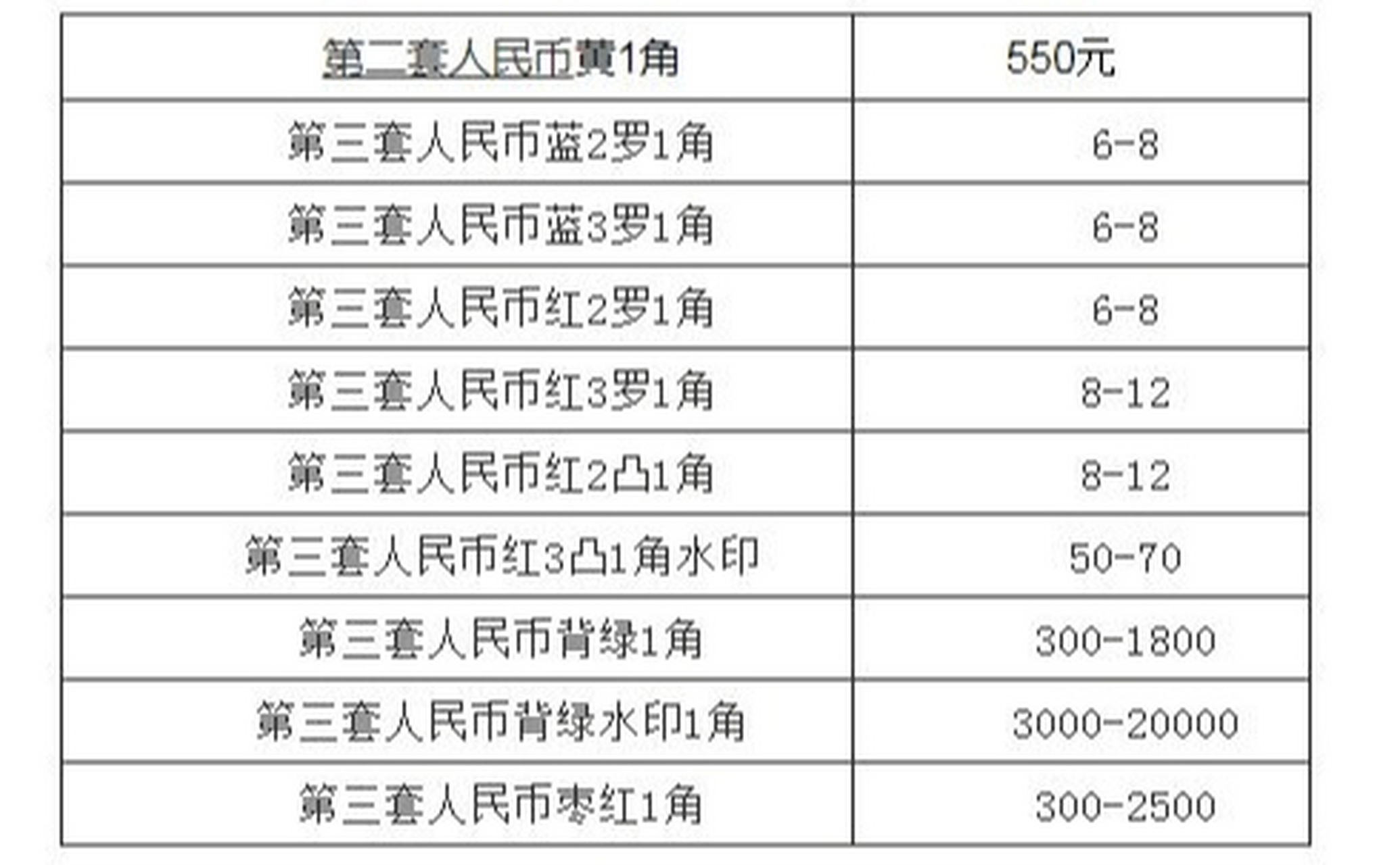 人民币的由来,人民币的由来小故事