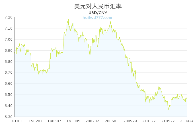 usd是什么币种汇率,usdchf是什么货币汇率