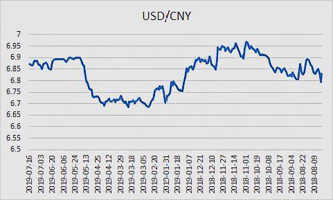usd是什么币种汇率,usdchf是什么货币汇率