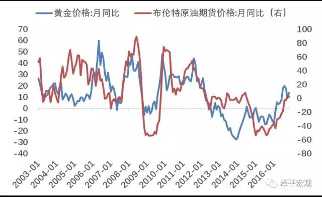 纽约原油期货实时行情走势图,纽约原油期货实时行情走势图最新