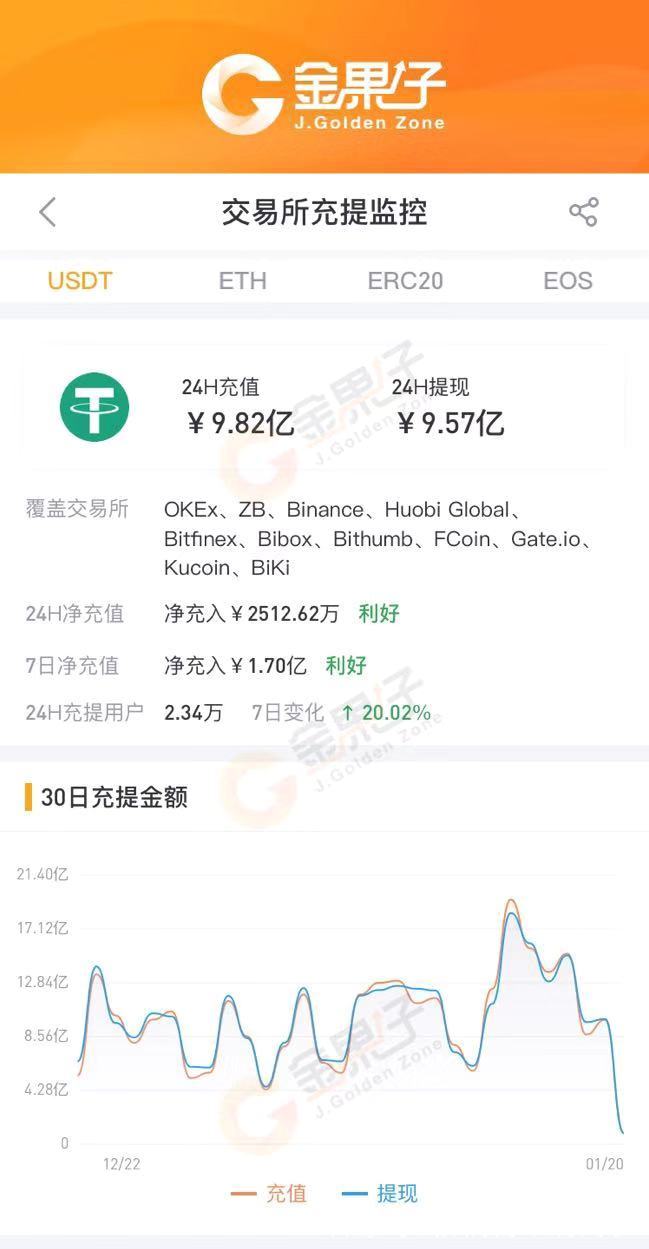 usdt钱包中文版官方下载的简单介绍