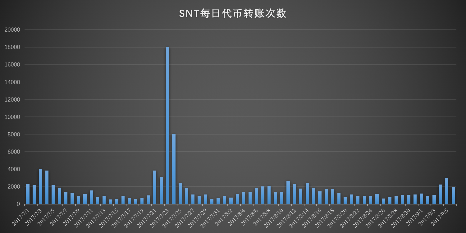 lon币,LON币在那些平台上交易