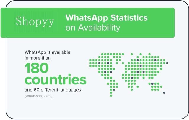 2020年whatsapp在中国能用吗的简单介绍