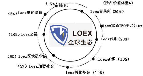 token交易所现状,tokencan交易所怎么样