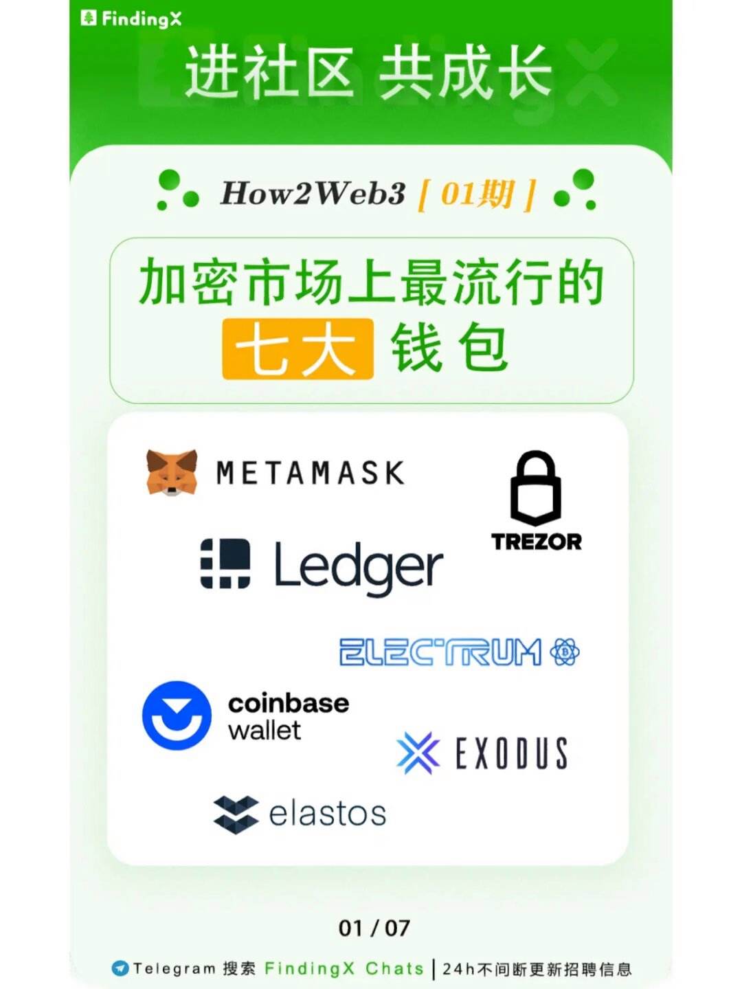 ledger钱包官网多少钱,ledger钱包使用中文手册