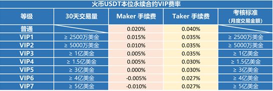 usdt交易需要手续费吗,usdt交易平台有资金限制吗