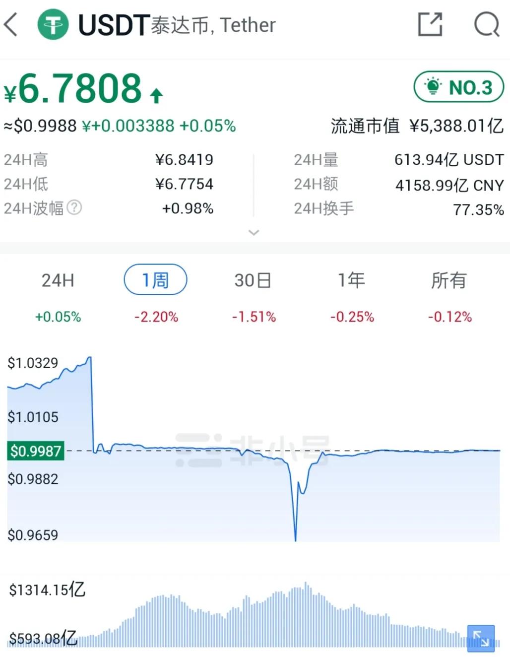 关于usdt属于什么币种有100%受益的信息