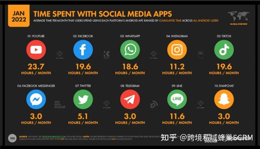 whatsapp下载2022,whatsapp下载2024最新版