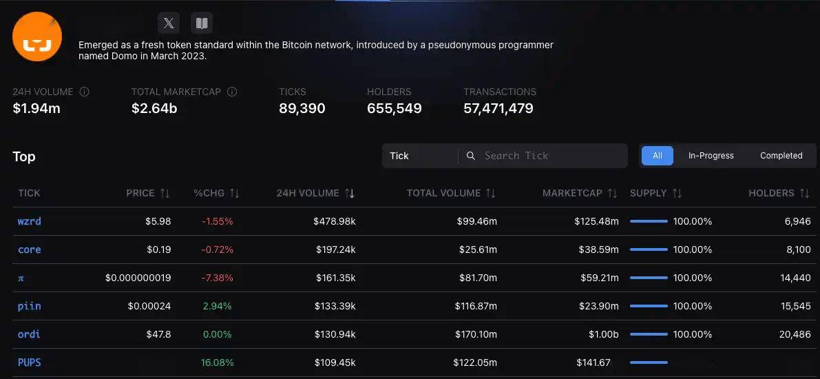 比特币交易额是多少,比特币交易超过100万亿美元