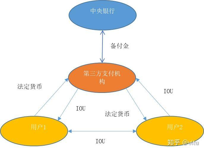 法定货币就是法偿货币吗,法定货币和法偿货币的区别