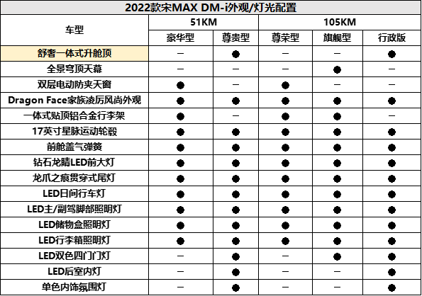 包含telegreat最新参数2022的词条