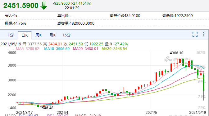 虚拟币价格实时行情,虚拟币价格实时行情走势图