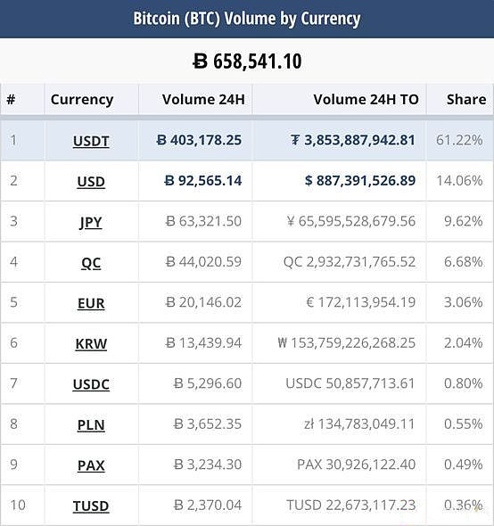 46usdt等于多少人民币,4999usd是多少人民币