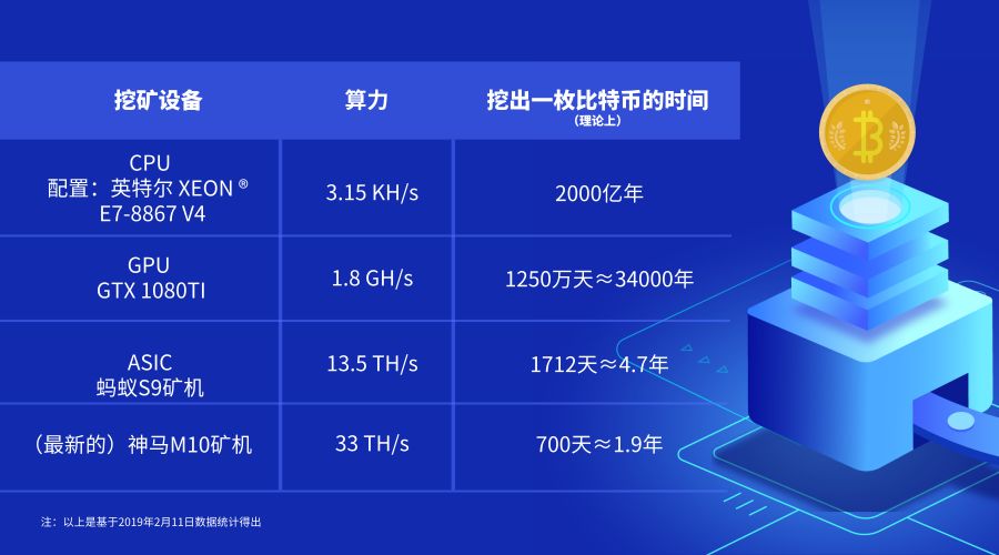 btc全网算力,btc全网算力怎么查